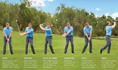 HƯỚNG DẪN TƯ THẾ ĐÁNH GOLF CHI TIẾT