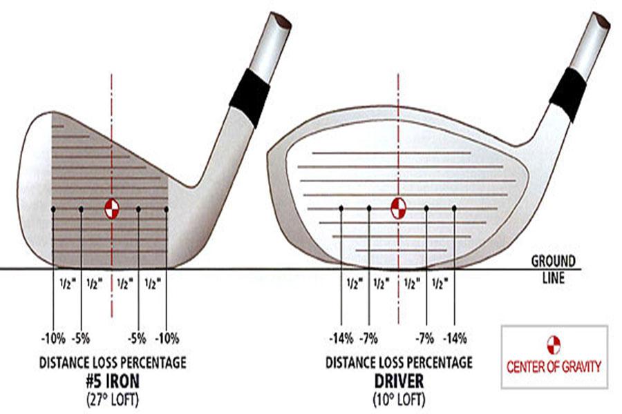 KÍCH THƯỚC BỘ GOLF TIÊU CHUẨN HIỆN NAY (phần 2)