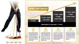 Gậy Golf Utility Honma Beres Aizu 5 Sao 